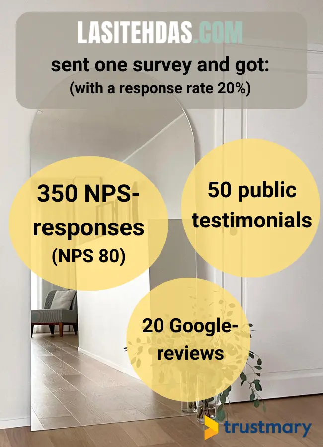 Lasitehdas results from starting to get reviews